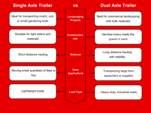 Single vs Dual Axle Trailer Which One Should You Choose