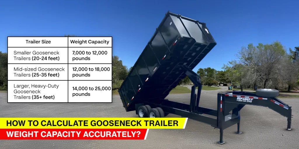 How to Calculate Gooseneck Trailer Weight Capacity