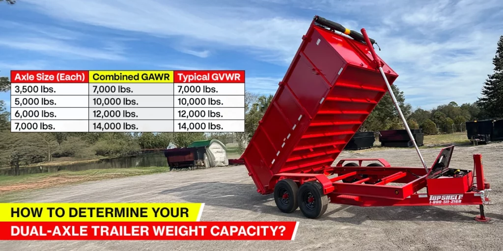 dual-axle-weight-capacity